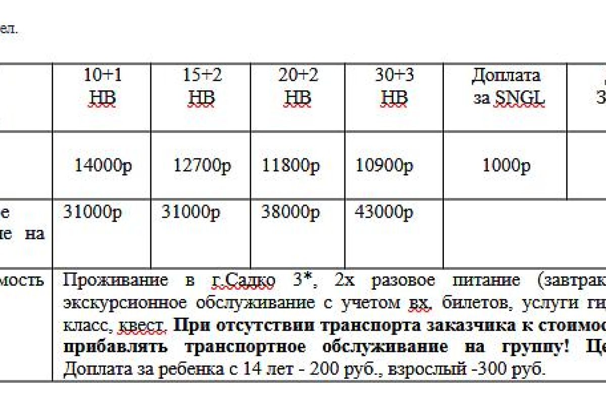 НОВИНКА! «Мистический Великий и легенды Словенского моря»